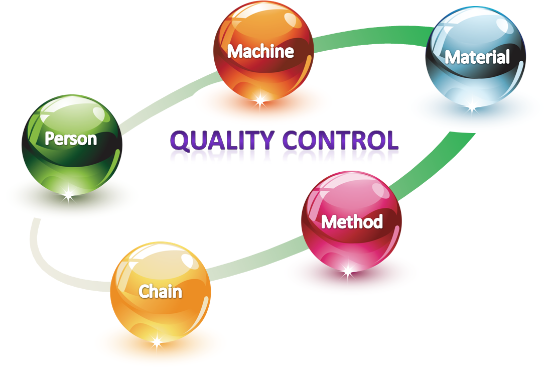 Quality at Ramdev Steel Industries